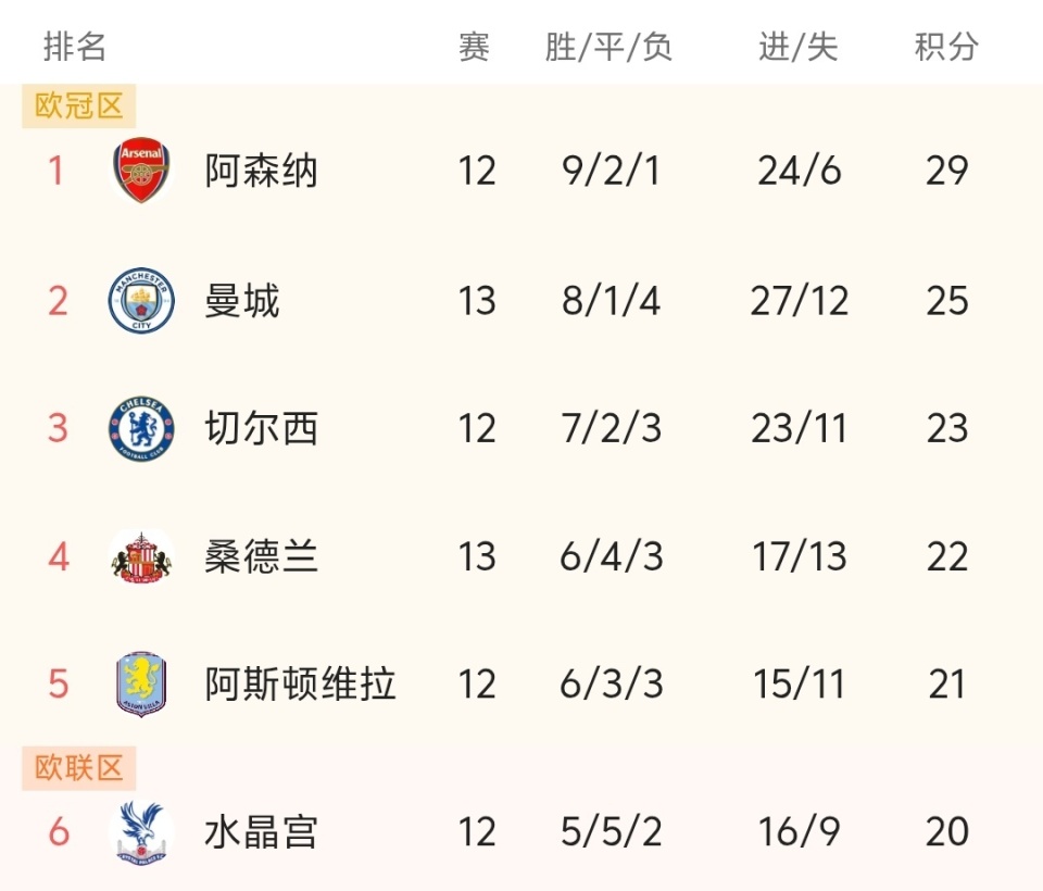 足球世界杯新晋黑马诞生，打法凶猛引世界关注